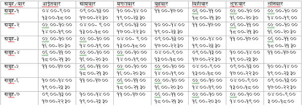 आजदेखि लोडसेडिङ घट्ने (तालिकासहित)