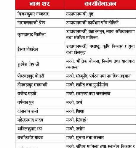 प्रमद्वारा मन्त्रालय बांडफ़ाड, नारायणकाजी असन्तुष्ट