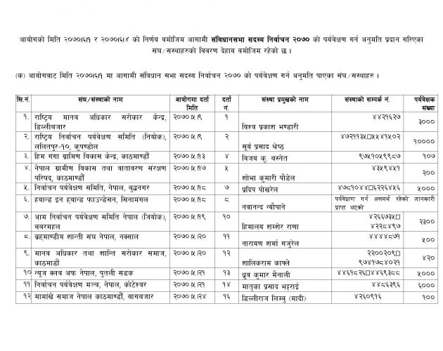 कुनकुन संस्थाले पाए निर्वाचन पर्यवेक्षणको जिम्मा ?