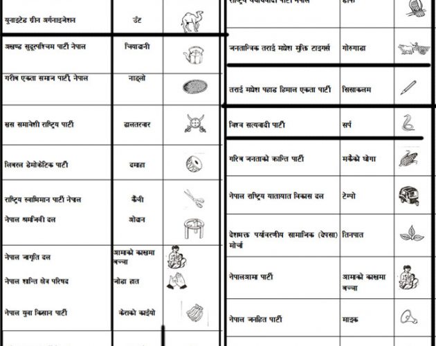 कस्ता कस्ता चुनाव चिन्ह पाए दलहरुले ?