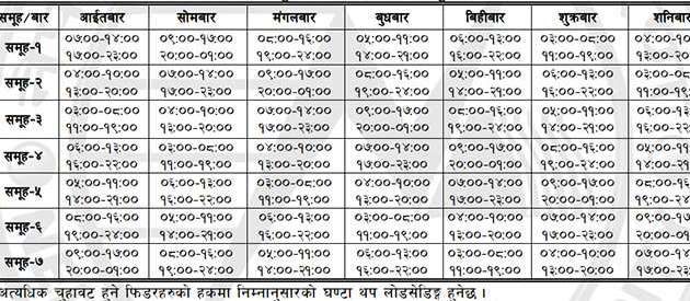 लोडसेडिङको समय फेरि बढ्यो