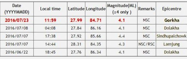 गोरखामा भूकम्पको धक्का