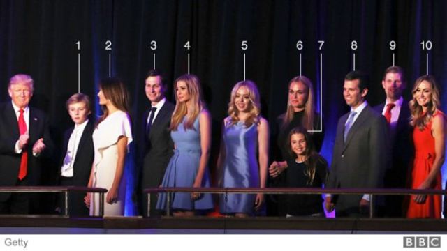 161110041947_donald_trump_family_624x351_getty_nocredit