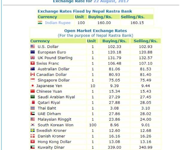 हेर्नस नेपाल राष्ट्र बैंकले आजको लागी तोकेको विनिमयदर यस्तो