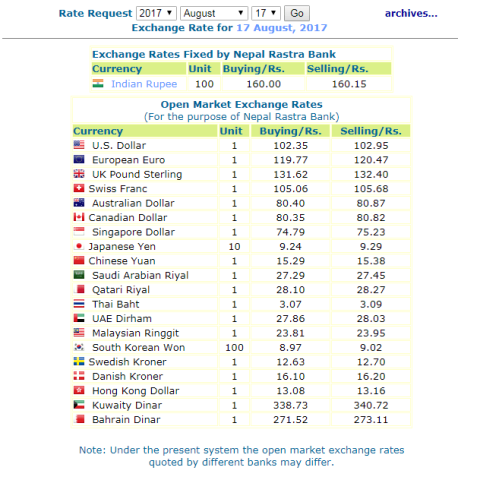 नेपाल राष्ट्र बैंकले आजको लागी तोकेको विनिमयदर यस्तो छ