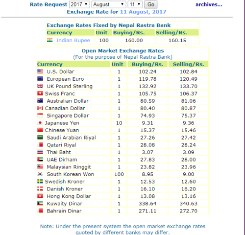 नेपाल राष्ट्र बैंकले आजका लागि तोकेको विनिमय दर यस्तो छ
