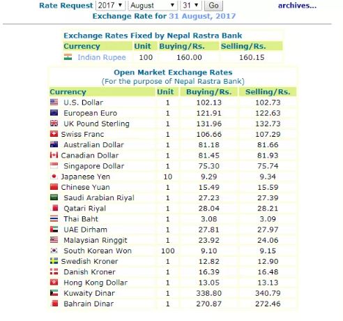 हेर्नुस, नेपाल राष्ट्र बैंकले आजको लागी तोकेको विनिमयदर यस्तो