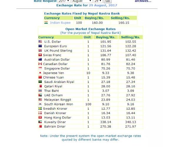 हेर्नुस, नेपाल राष्ट्र बैंकले आजको लागी तोकेको विनिमयदर यस्तो