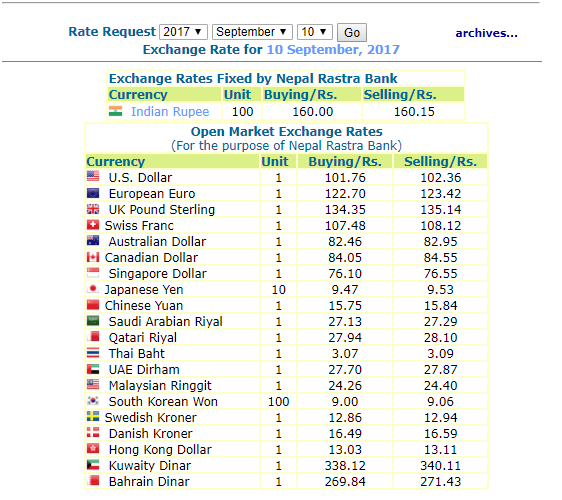 हेर्नुस, नेपाल राष्ट्र बैंकले आजको लागी तोकेको विनिमयदर यस्तो