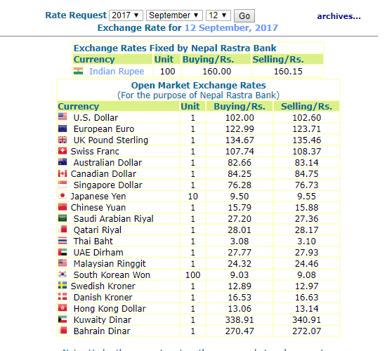 हेर्नुस, नेपाल राष्ट्र बैंकले आजको लागी तोकेको विनिमयदर यस्तो