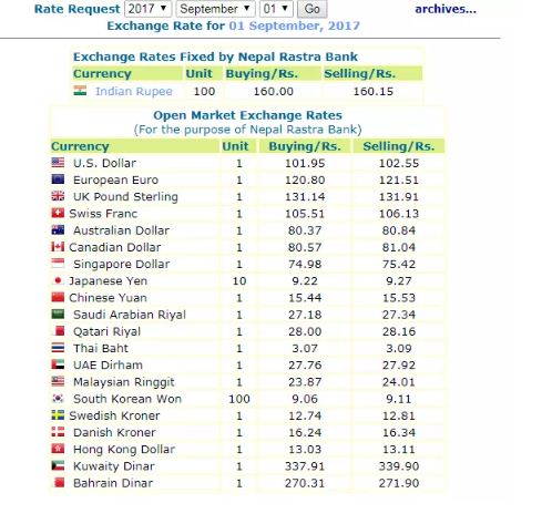 हेर्नुस, नेपाल राष्ट्र बैंकले आजको लागी तोकेको विनिमयदर यस्तो