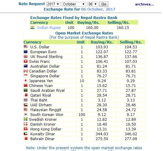 हेर्नुस, नेपाल राष्ट्र बैंकले आजको लागि तोकेको विनिमयदर यस्तो