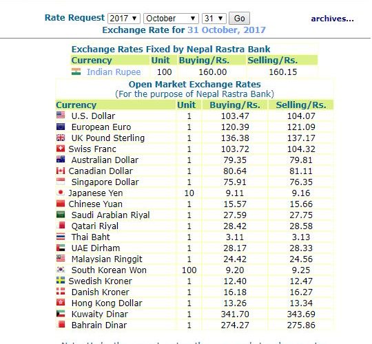 हेर्नुस, नेपाल राष्ट्र बैंकले आजको लागी तोकेको विनिमयदर यस्तो