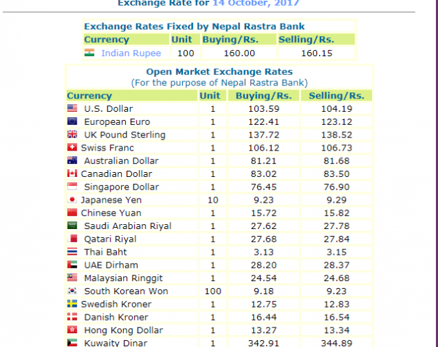 हेर्नुस, नेपाल राष्ट्र बैंकले आजको लागी तोकेको विनिमयदर यस्तो