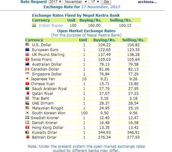 हेर्नुस, नेपाल राष्ट्र बैंकले आजको लागी तोकेको विनिमयदर यस्तो