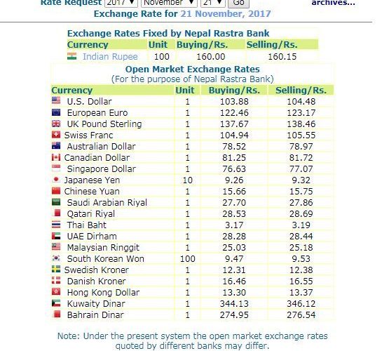 हेर्नुस, नेपाल राष्ट्र बैंकले आजको लागी तोकेको विनिमयदर यस्तो