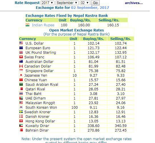 हेर्नुस, नेपाल राष्ट्र बैंकले आजको लागी तोकेको विनिमयदर यस्तो