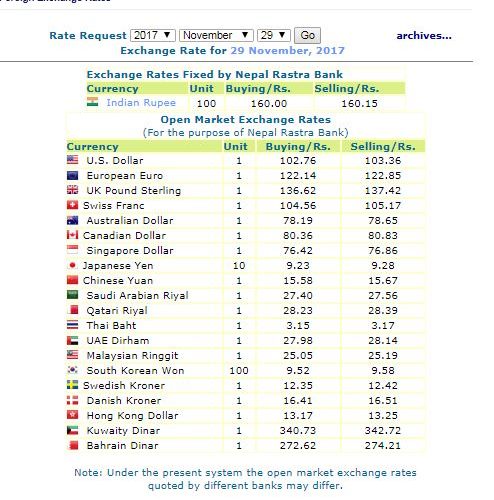 हेर्नुस, नेपाल राष्ट्र बैंकले आजको लागी तोकेको विनिमयदर, यस्तो