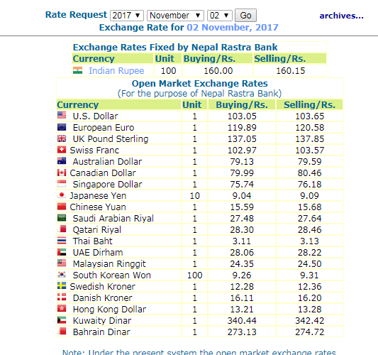 हेर्नुस, नेपाल राष्ट्र बैंकले आजको लागी तोकेको विनिमयदर यस्तो