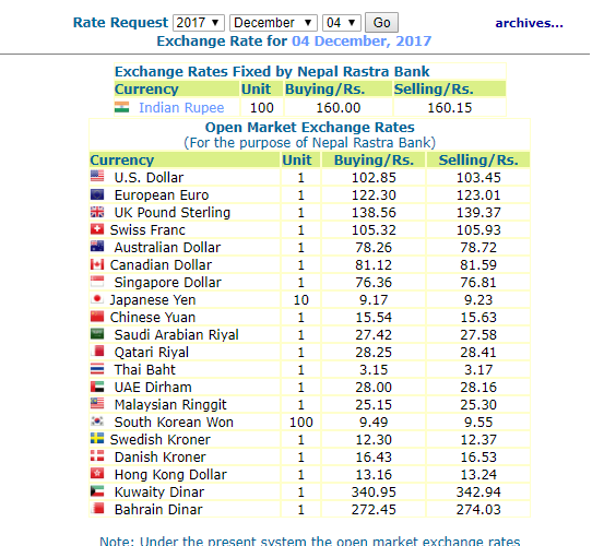 हेर्नुस, नेपाल राष्ट्र बैंकले आजको लागी तोकेको विनिमयदर यस्तो