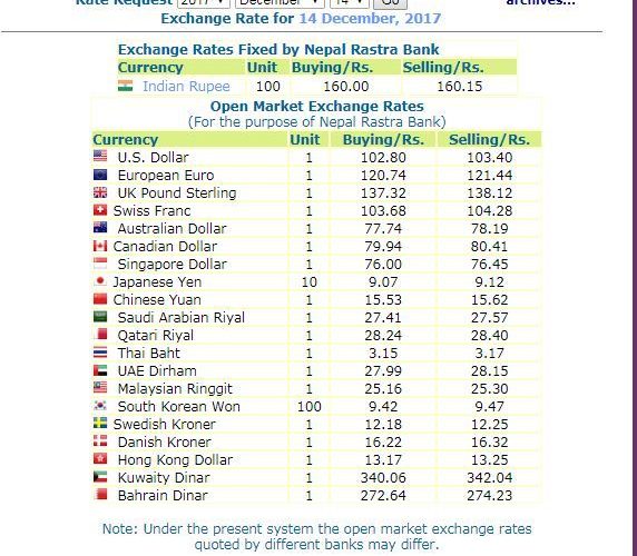 हेर्नुस, नेपाल राष्ट्र बैंकले आजको लागी तोकेको विनिमयदर यस्तो