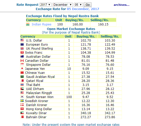 हेर्नुस, नेपाल राष्ट्र बैंकले आजको लागी तोकेको विनिमयदर यस्तो