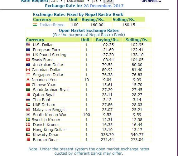 हेर्नुस, नेपाल राष्ट्र बैंकले आजको लागी तोकेको विनिमयदर यस्तो