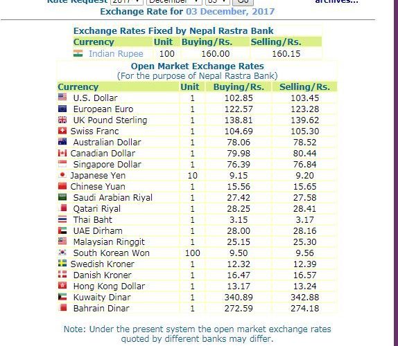 हेर्नुस, नेपाल राष्ट्र बैंकले आजको लागी तोकेको विनिमयदर यस्तो