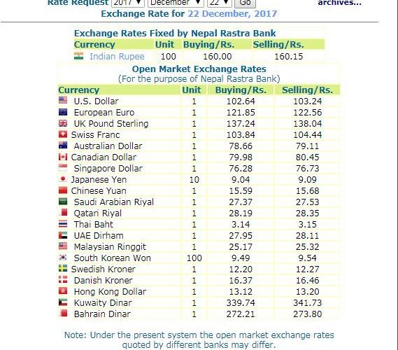 हेर्नुस, नेपाल राष्ट्र बैंकले आजको लागी तोकेको विनिमयदर यस्तो