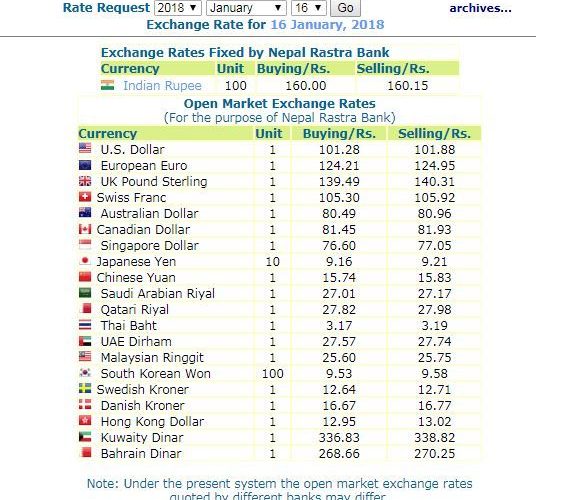 हेर्नुस, नेपाल राष्ट्र बैंकले आजको लागि  तोकेको विनिमयदर यस्तो
