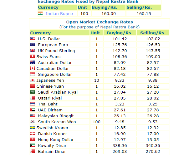 हेर्नुस, नेपाल राष्ट्र बैंकले आजको लागि तोकेको विनिमयदर  यस्तो