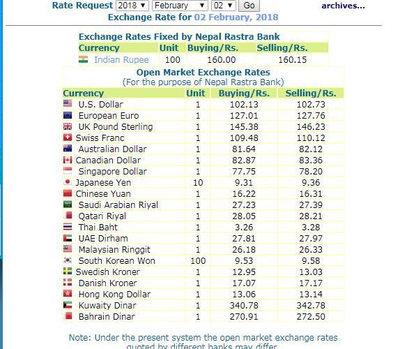 हेर्नुस, नेपाल राष्ट्र बैंकले आजको लागि तोकेको विनिमयदर यस्तो