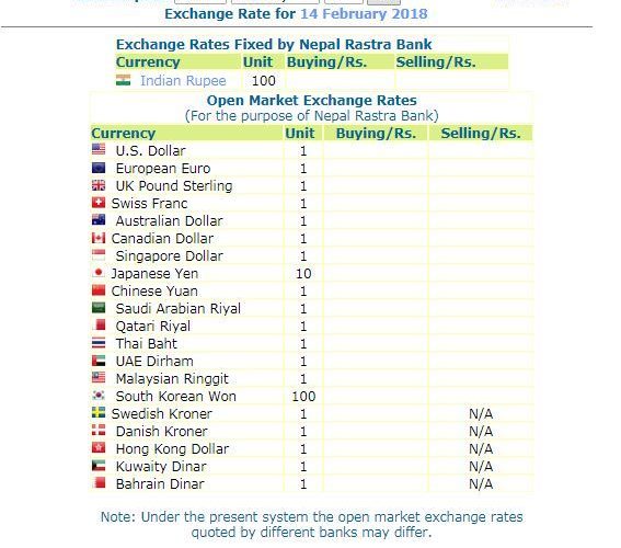 हेर्नुस, नेपाल राष्ट्र बैंकले आजको लागि तोकेको विनिमयदर यस्तो