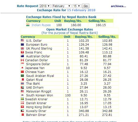 हेर्नुस, नेपाल राष्ट्र बैंकले आजका लागि तोकेको विनिमय दर यस्तो