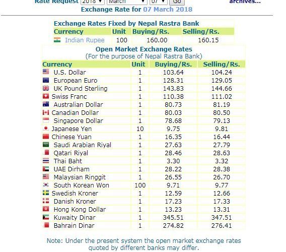 हेर्नुस, नेपाल राष्ट्र बैंकले आजको लागि तोकेको विनिमयदर यस्तो