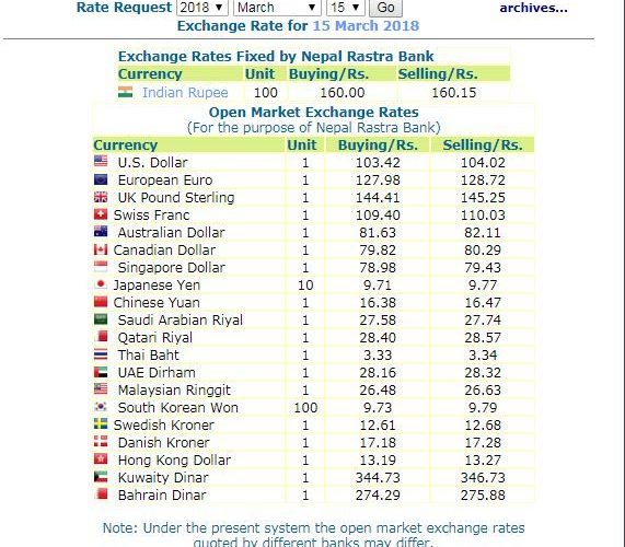 हेर्नुस, नेपाल राष्ट्र बैंकले आजको लागि तोकेको विनिमयदर यस्तो