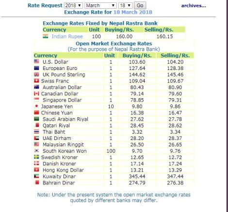 हेर्नुस, नेपाल राष्ट्र बैंकले आजको लागि तोकेको विनिमयदर यस्तो