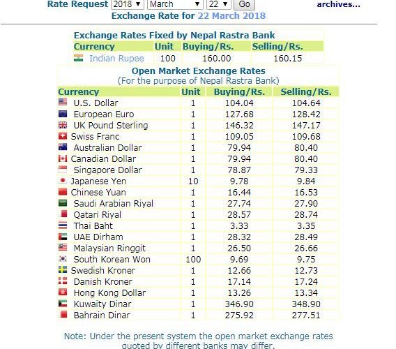 हेर्नुस, नेपाल राष्ट्र बैंकले आजको लागि तोकेको विनिमयदर यस्तो