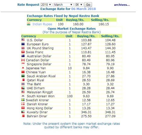 हेर्नुस,  नेपाल राष्ट्र बैंकले आजको लागि तोकेको विनिमयदर यस्तो