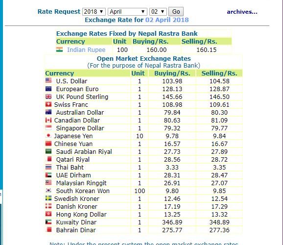 हेर्नुस, नेपाल राष्ट्र बैंकले आजको लागि तोकेको विनिमयदर यस्तो