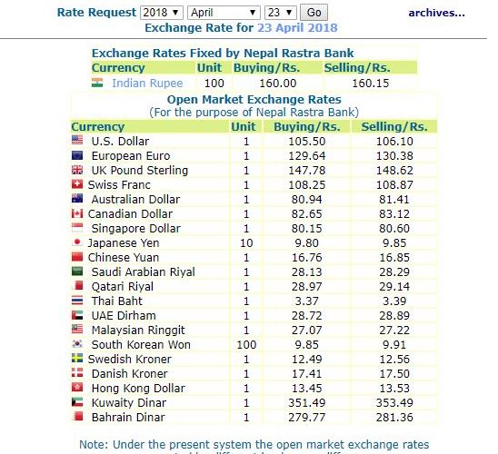 हेर्नुस, नेपाल राष्ट्र बैंकले आजको लागि तोकेको विनिमयदर  यस्तो