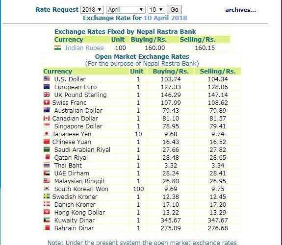 हेर्नुस, नेपाल राष्ट्र बैंकले आजको लागि तोकेको विनिमयदर यस्तो