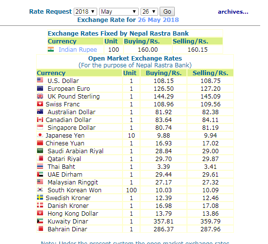 हेर्नुस, नेपाल राष्ट्र बैंकले आजको लागि तोकेको विनिमयदर यस्तो