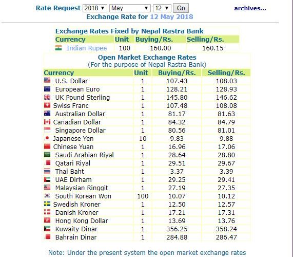 हेर्नुस, नेपाल राष्ट्र बैंकले आजको लागि तोकेको विनिमयदर यस्तो