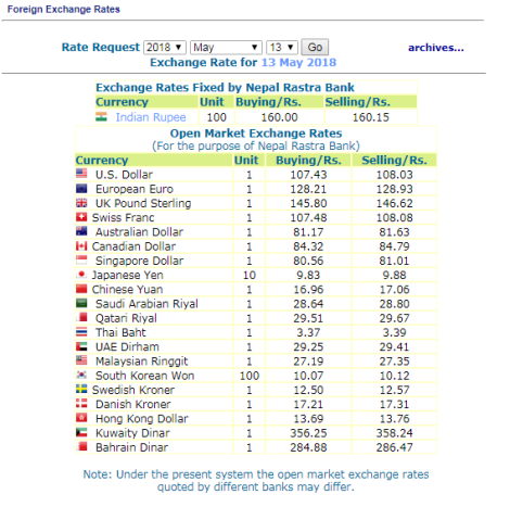 हेर्नुस, नेपाल राष्ट्र बैंकले आजको लागि तोकेको विनिमयदर यस्तो