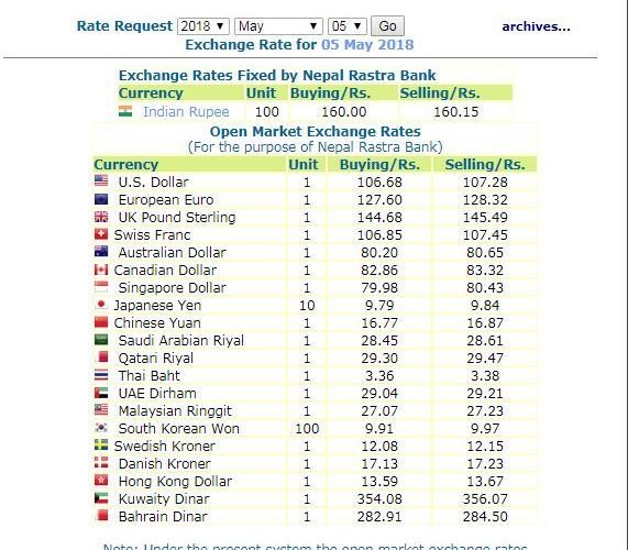 हेर्नुस, नेपाल राष्ट्र बैंकले आजको लागि तोकेको विनिमयदर यस्तो