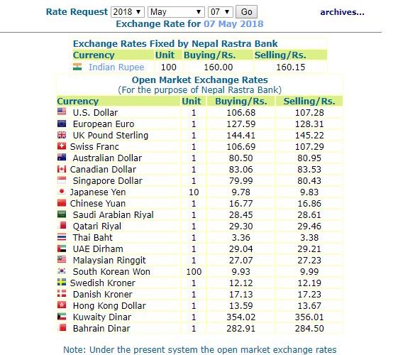 हेर्नुस, नेपाल राष्ट्र बैंकले आजको लागि तोकेको विनिमयदर यस्तो