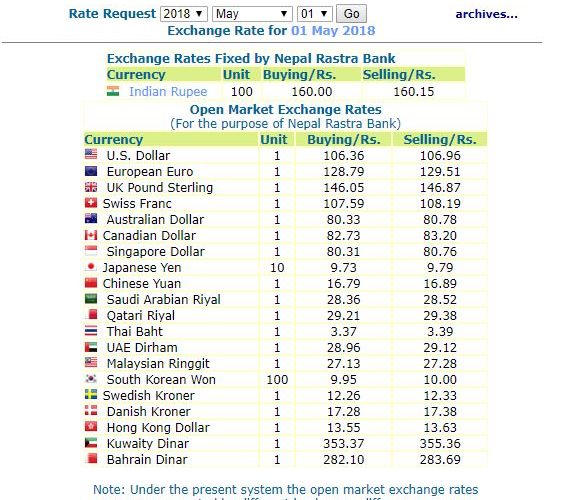 हेर्नुस, नेपाल राष्ट्र बैंकले आजको लागि तोकेको विनिमयदर यस्तो