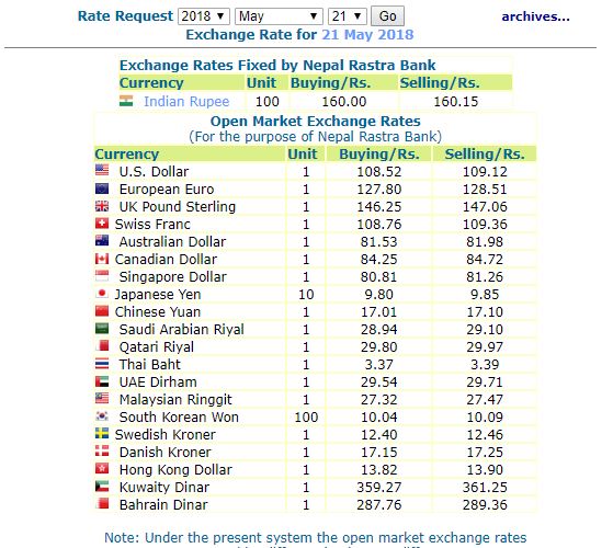 हेर्नुस, नेपाल राष्ट्र बैंकले आजको लागि तोकेको विनिमयदर यस्तो