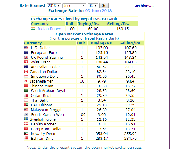 हेर्नुस, नेपाल राष्ट्र बैंकले आजको लागि तोकेको विनिमयदर यस्तो